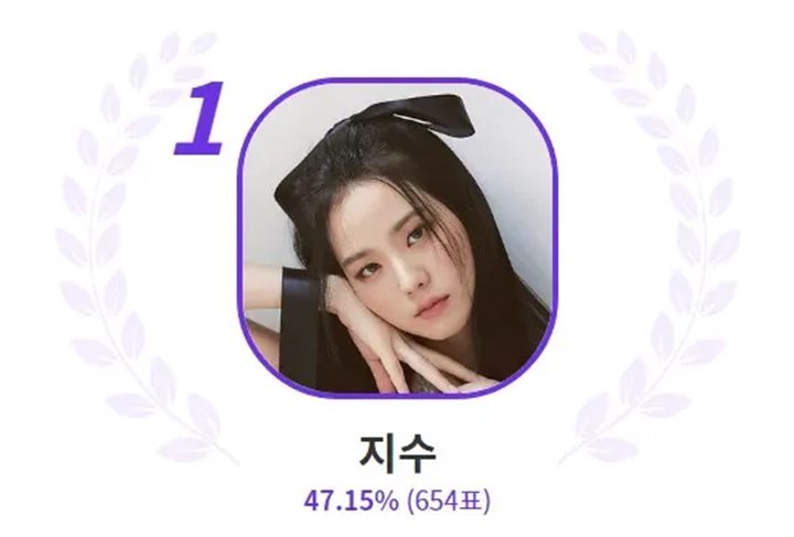Survei Membuktikan, Jisoo BLACKPINK No. 1 Idol Wanita Dengan Aura Paling Mengesankan 2022