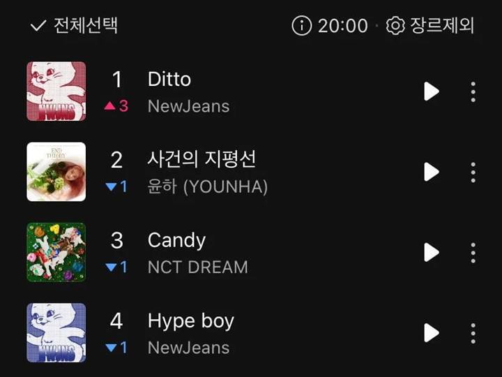 NewJeans Banjir Pujian Usai Kalahkan Grup Idol Lainnya di Chart Digital Lewat \'Ditto\' NewJeans Banjir Pujian Usai Kalahkan Grup Idol Lainnya di Chart Digital Lewat \'Ditto\'