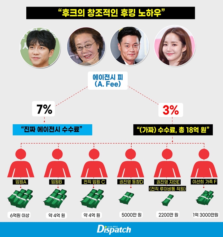 Senasib Dengan Lee Seung Gi, Penghasilan Park Min Young Cs Juga Ditilap Hook