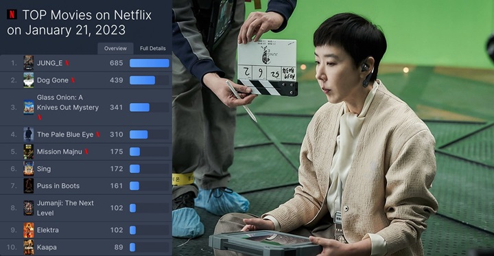 Trending di Netflix, Film \'JUNG_E\' Curi Perhatian sebagai Karya Anumerta Mendiang Kang Soo Yeon