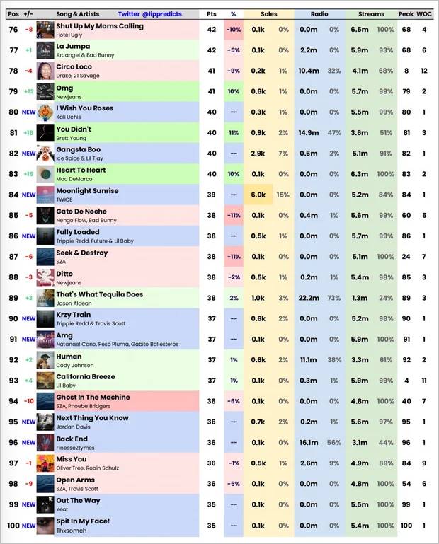 NewJeans Diprediksi Melonjak di Billboard Hot 100 Justru Picu Reaksi Ragu