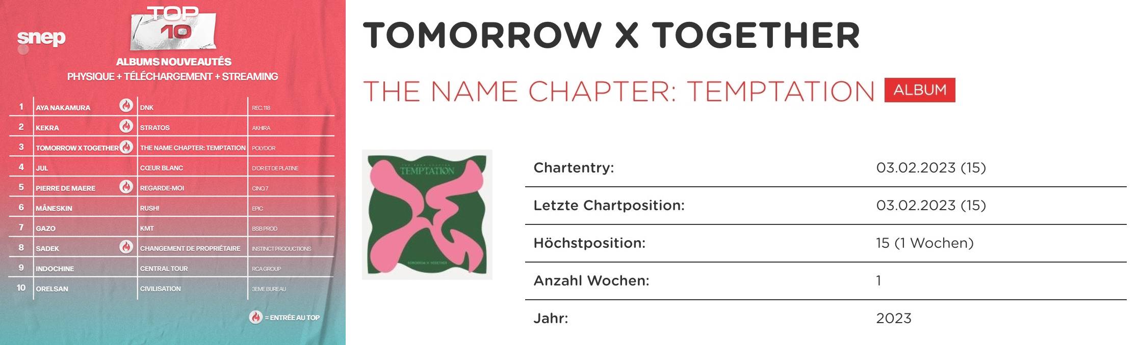 TXT mengukir sejarah dengan masuk ke Top 3 dari tangga lagu album Prancis