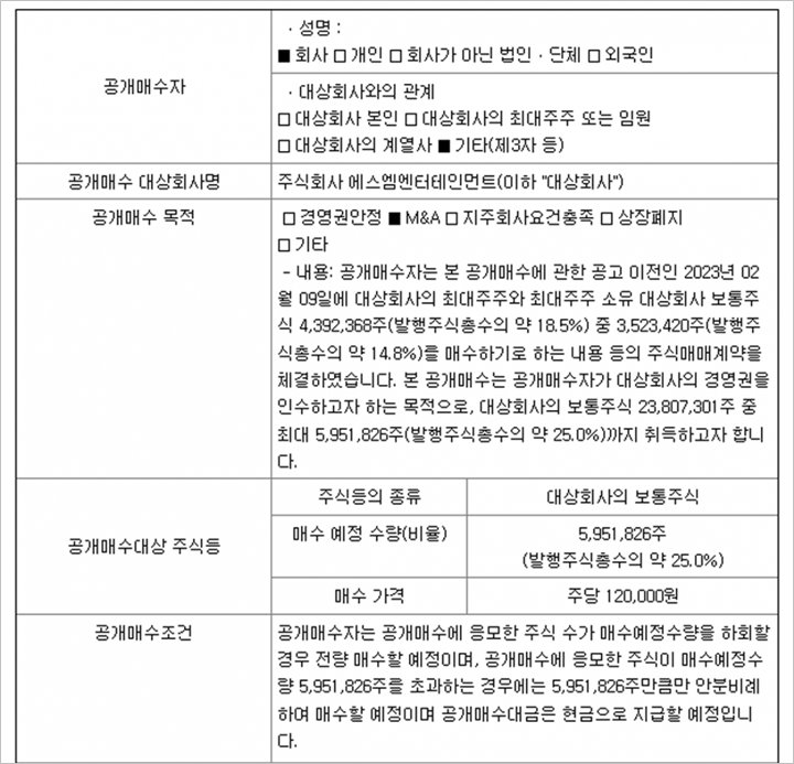 Penyelamat Lee Soo Man, HYBE Masih Incar 25 Persen Saham SM Eentertainment