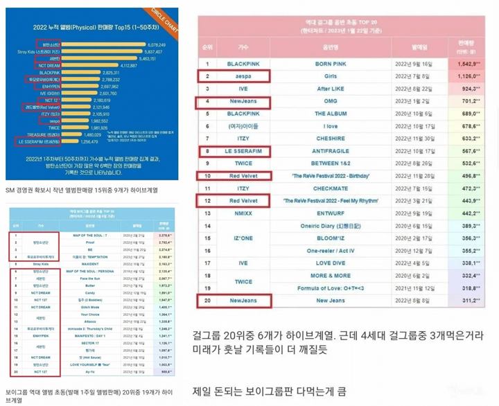HYBE Disebut Bakal Monopoli Industri Musik dengan Gandeng SM Entertainment