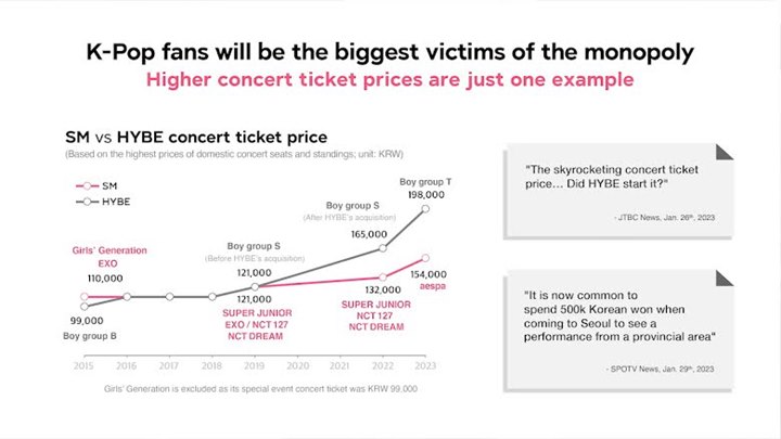 Klaim SM Entertainment Soal HYBE Bikin Tiket Konser Grup K-Pop Mahal Picu Perdebatan