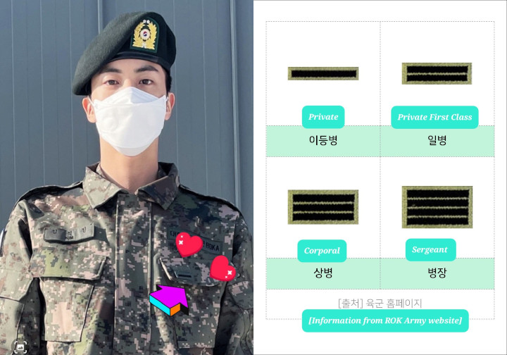 Jin BTS Naik Pangkat di Militer Per 1 Maret, Perubahan Seragam Dinanti