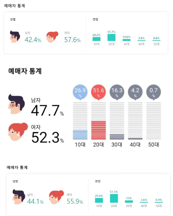 LE SSERAFIM Dikira Cuma Sasar Cewek, Data Perbandingan Gender Fans Mengejutkan