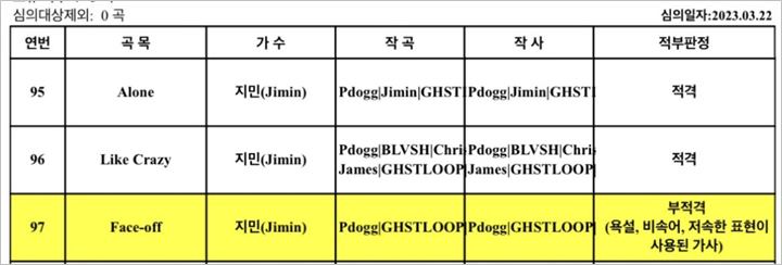 Lagu Jimin BTS dari Album \'FACE\' Dinilai Tak Layak Siar Oleh KBS