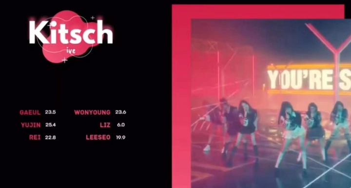 IVE Rilis MV \'Kitsch\', Pembagian Jatah Nyanyi Bikin Fans Marah