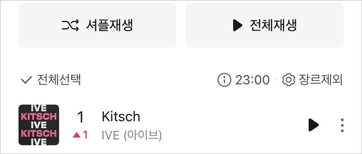 \'Kitsch\' IVE Puncaki Chart Melon, Netizen Heran Kenapa Banyak Orang Benci