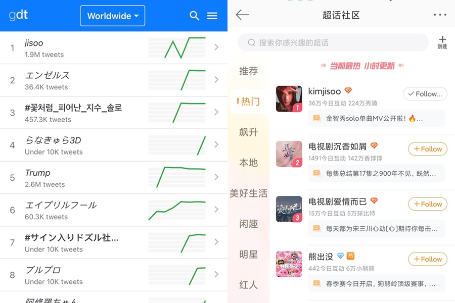 Visual Memukau Jisoo di MV \'Flower\' Sukses Jadi Trending di Berbagai Platform di Dunia