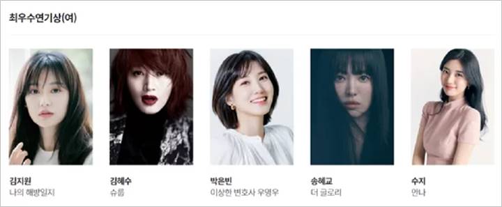 Baeksang Arts Awards 2023: Ada Song Hye Kyo & Park Eun Bin, Kategori Aktris Terbaik Saingan Ketat