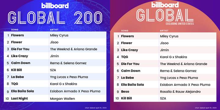 Pencapaian Jisoo BLACKPINK di Dua Chart Billboard Jadi Perhatian Netizen Korea