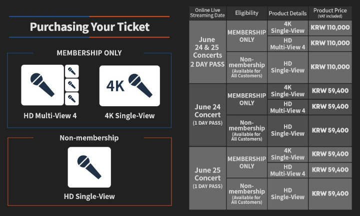 Streaming Konser Suga BTS Hampir Seharga Tiket Offline, HYBE Ramai Diprotes