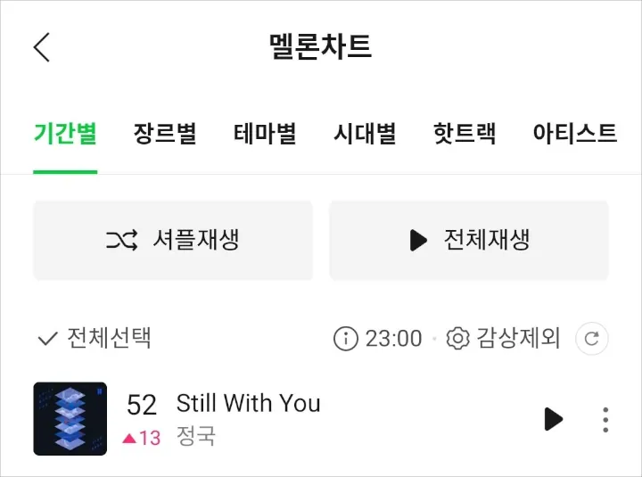 Lagu \'Still With You\' Jungkook BTS Ranking #52 di Chart MelOn Jelang Debut Solo dengan \'SEVEN\'