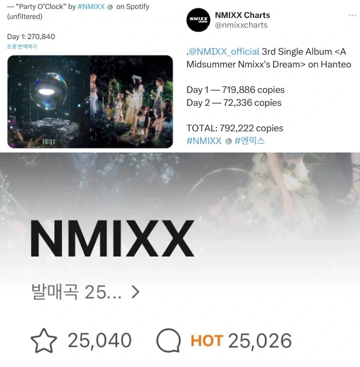 NMIXX Dituding Rekayasa Penjualan Album Usai \'A Midsummer NMIXX\'s Dream\' Catat Penjualan Tinggi