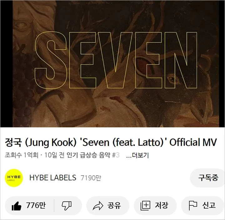 Double-Kill, Jungkook BTS Debut No. 1 di Billboard Hot 100 dan \'Seven\' Raih 100 Juta View