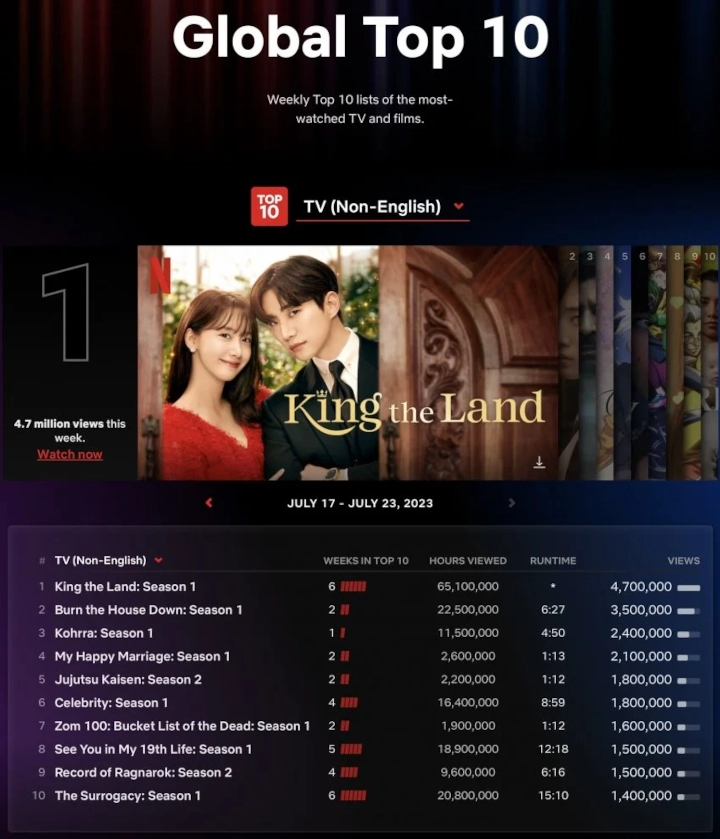 Ciuman Yoona & Junho di Thailand Dibilang Pemicu \'King the Land\' Banjir Views