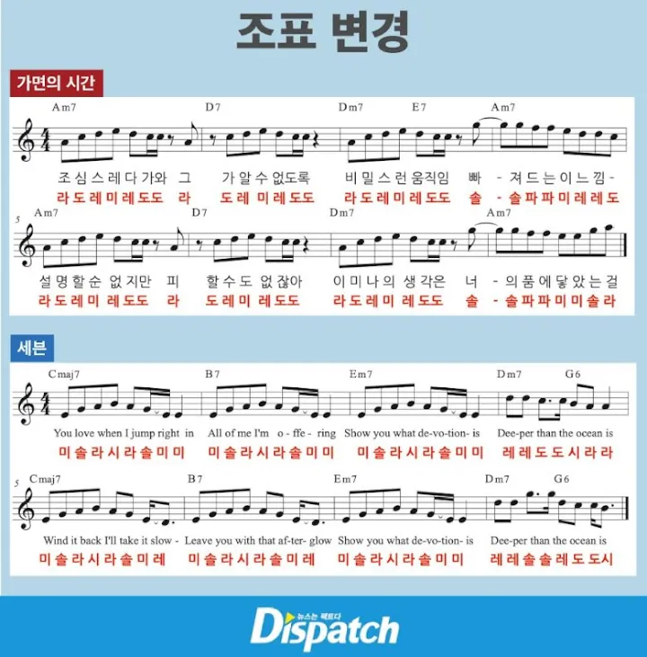 Dispatch Bantah Tuduhan \'Seven\' Jungkook BTS Plagiat, Jelaskan Dari Sisi Pakar