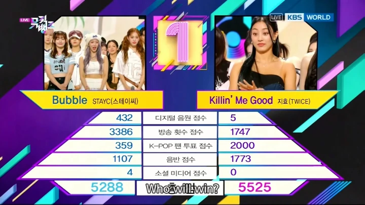 Jihyo TWICE Kalahkan STAYC di \'Music Bank\', Skor Digital Rendah Jadi Bahan Omongan