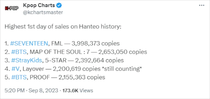 Album \'Layover\' V Terjual 2 Juta Copy Hanya di Hari Pertama Rilis, BTS Cetak Sejarah Album \'Layover\' V Terjual 2 Juta Copy Hanya di Hari Pertama Rilis, BTS Cetak Sejarah Album \'Layover\' V Terjual 2 Juta Copy Hanya di Hari Pertama Rilis, BTS Cetak Sejarah