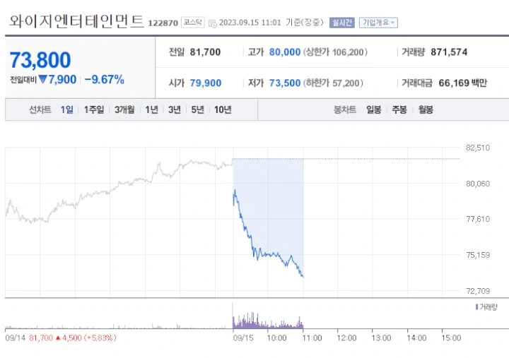 Gosip Lisa BLACKPINK Tolak Perbarui Kontrak Sebabkan Harga Saham YG Jatuh