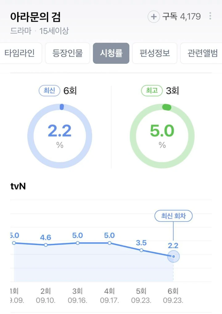 Lee Joon Gi Gantikan Song Joong Ki Dibantah Jadi Penyebab Rating \'Arthdal Chronicles 2\' Anjlok