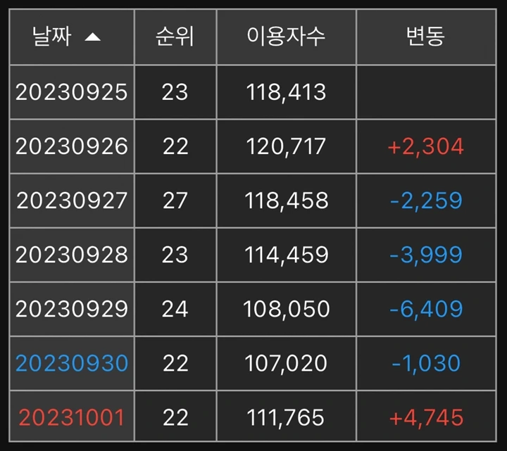 Lagu Pra-Rilis IVE \'Either Way\' Dibilang Mengecewakan di Chart MelOn