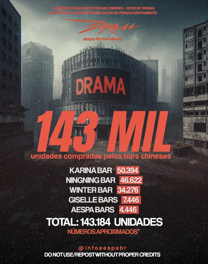 Besarnya Orderan Fans aespa di Tiongkok untuk Mini Album \'DRAMA\' Jadi Bahasan Netizen