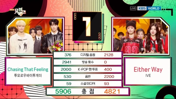 IVE Kalah dari TXT di \'Music Bank\', Netizen Frustasi dan Salahkan Agensi