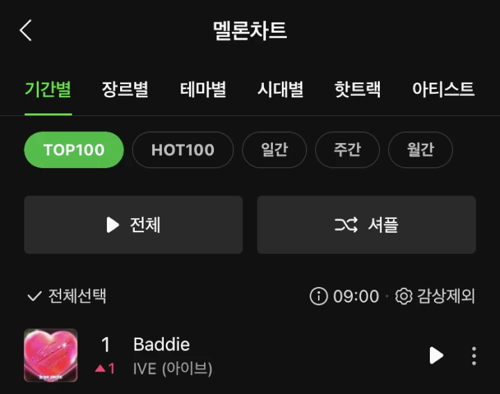 Posisi Terbaru \'Baddie\' IVE di Chart MelOn Jadi Bahasan Netizen Usai Dibilang Flop