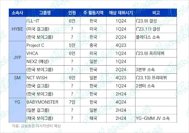 Nama Resmi NCT NEW TEAM Makin Jelas, SM Juga Siapkan Debut Boy Grup dan Girl Grup Baru