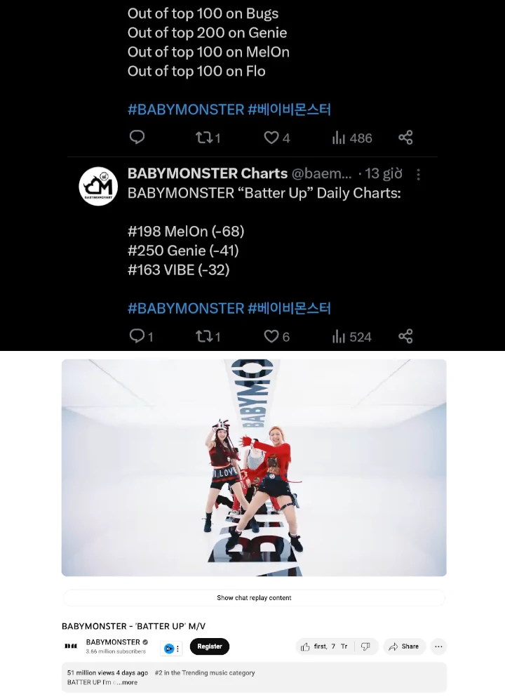 Lagu \'Batter Up\' Milik BABYMONSTER Jeblok di Chart Musik Domestik tapi Sukses di Luar Korea