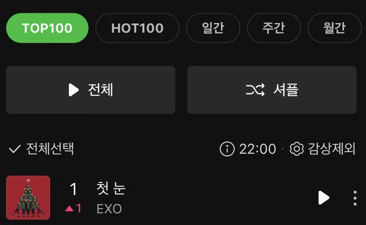 EXO Duduki Chart Puncak Top 100 MelOn