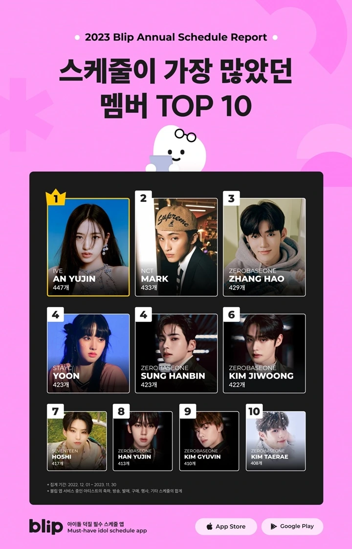 Ahn Yujin IVE Dinobatkan Sebagai Idol dengan Jadwal Terbanyak di 2023 Ahn Yujin IVE Dinobatkan Sebagai Idol dengan Jadwal Terbanyak di 2023