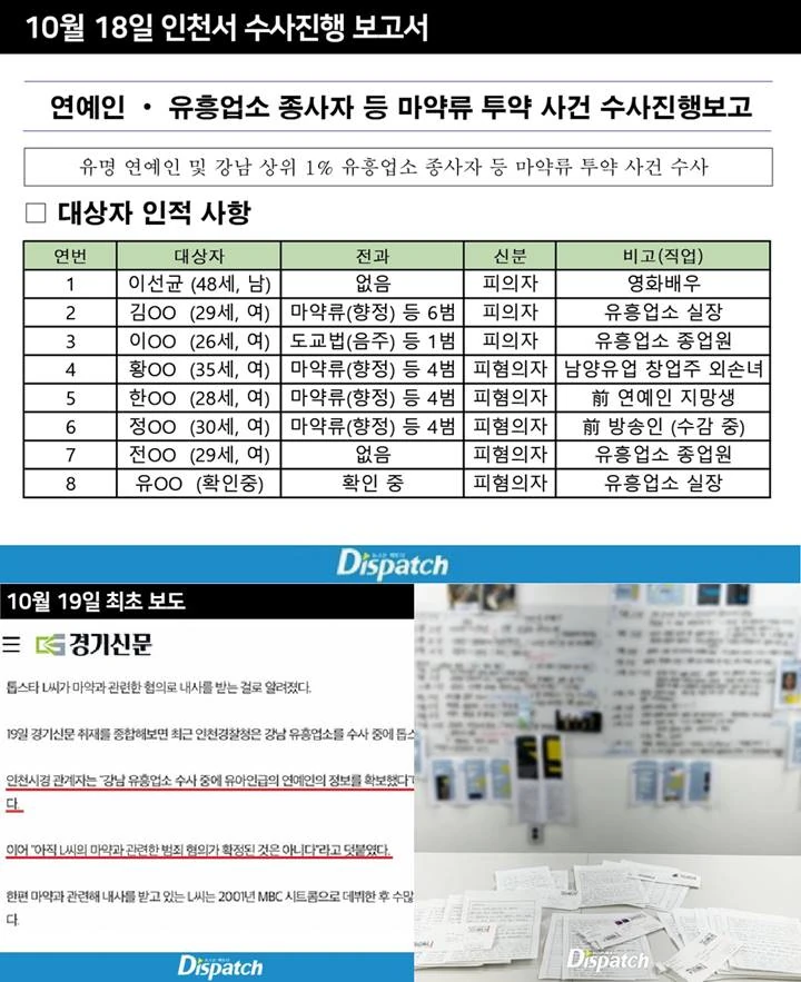 Lee Sun Kyun diselidiki tidak sesuai kriteria oleh kepolisian