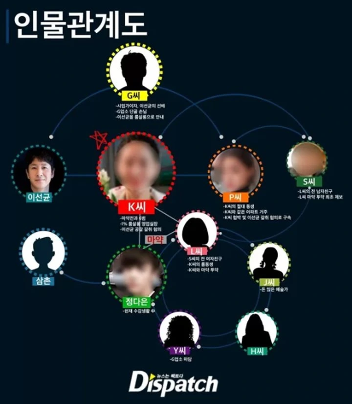 Detail Lee Sun Kyun Diperas Beberapa Oknum Sebelum Meninggal Dirilis Dispatch