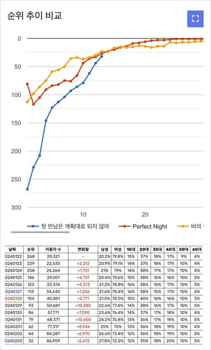 TWS Terseret Rumor Sajaegi lantaran Hasil pada Chart Musik Korea Janggal