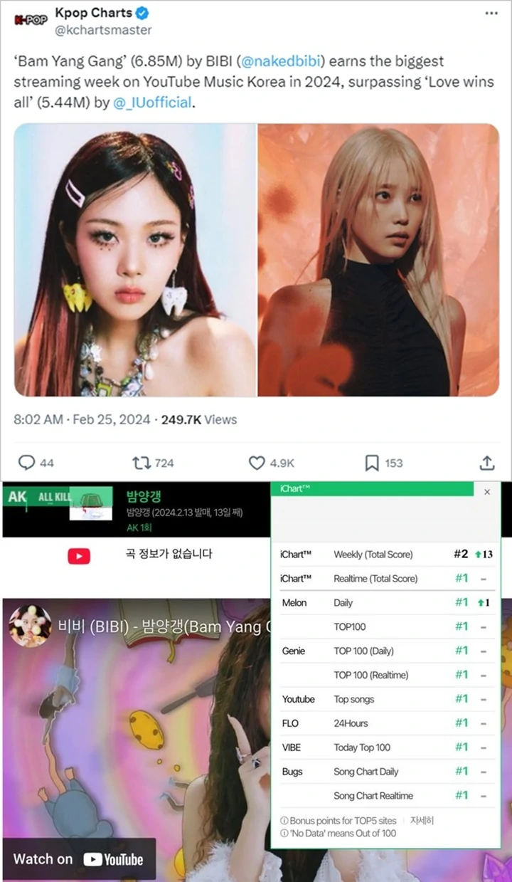 IU Dikalahkan Jang Ki Ha sang Mantan Pacar dalam Perolehan Chart Musik