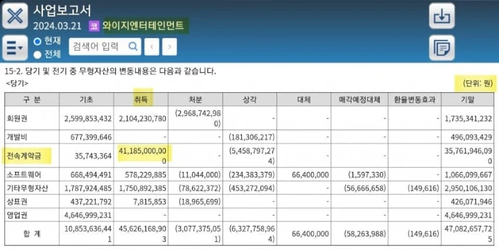 BLACKPINK Ternyata Dibayar Kurang dari Rp489 M untuk Perpanjang Kontrak Grup