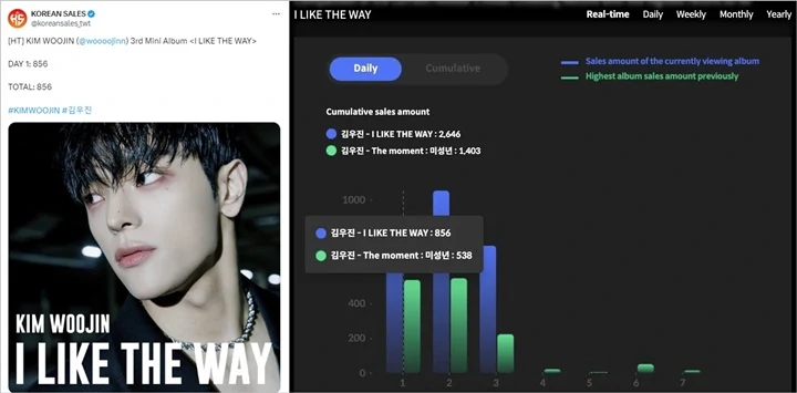 Hasil Penjualan Album Woojin Eks Stray Kids Beda Drastis dengan Lucas eks NCT