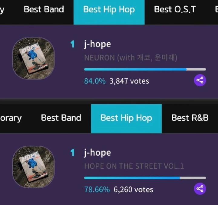 J-Hope BTS Diduga Dicurangi usai KGMA 2024 Menangkan Lee Young Ji