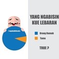 Benar Nggak Nih?