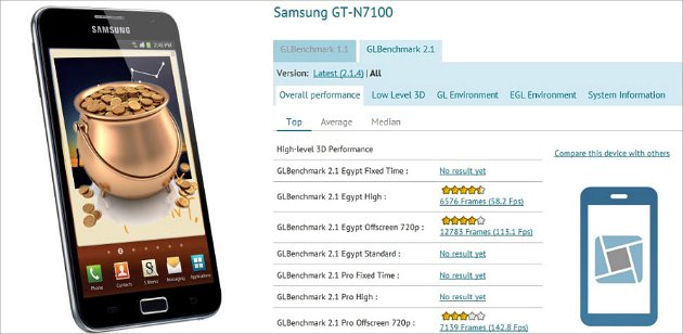 Spesifikasi Hasil Uji Galaxy Note 2 Telah Bocor?