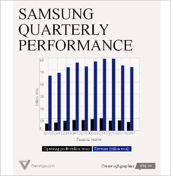 Laba Samsung Turun 25 Persen Karena Galaxy S5 Gagal di Pasaran