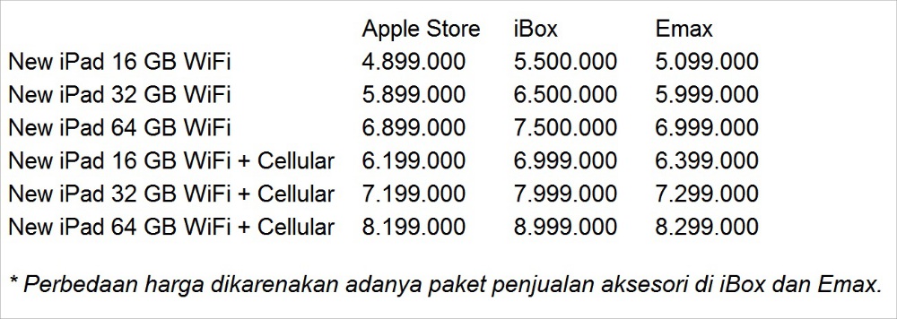 Inilah Harga New iPad di Indonesia