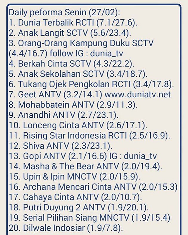 Kalahkan 'Anak Langit', 'Dunia Terbalik' Jawarai Rating Lagi