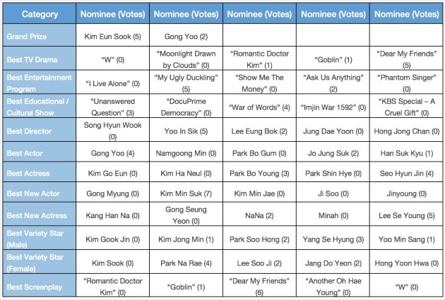 Baeksang Ungkap Hasil Voting Juri