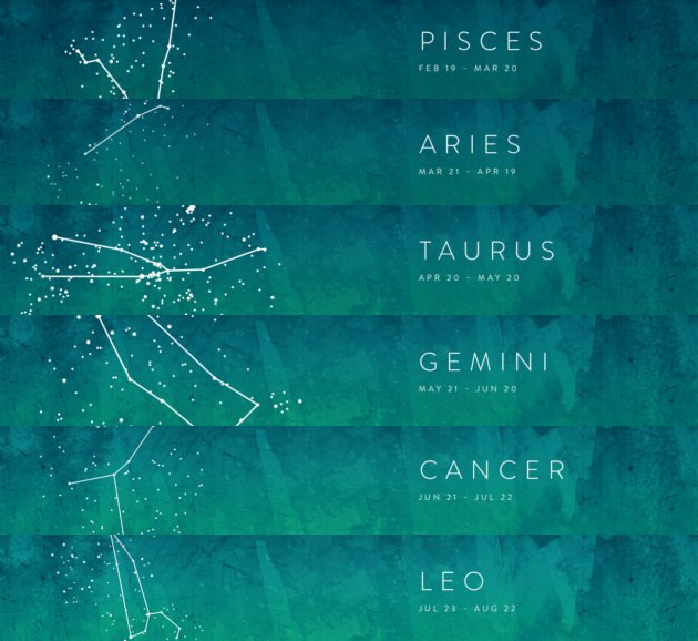 bintang zodiak