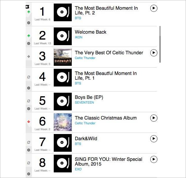 Chart Billboard Minggu Ini